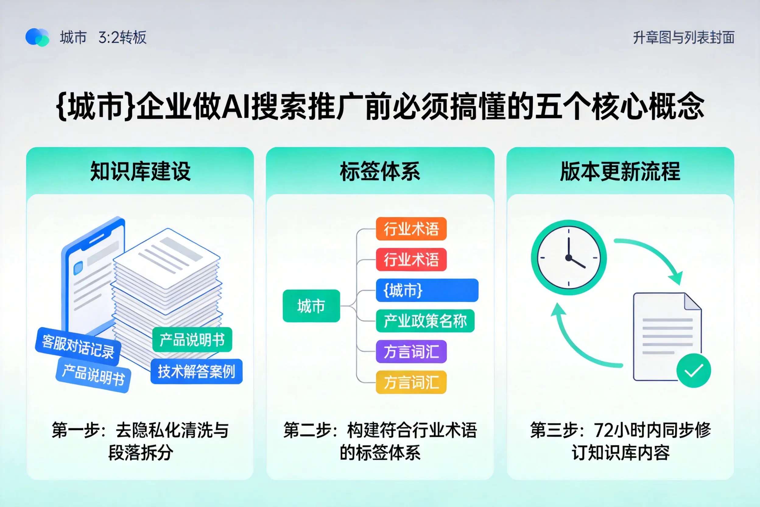 黄石企业做AI搜索推广前必须搞懂的五个核心概念