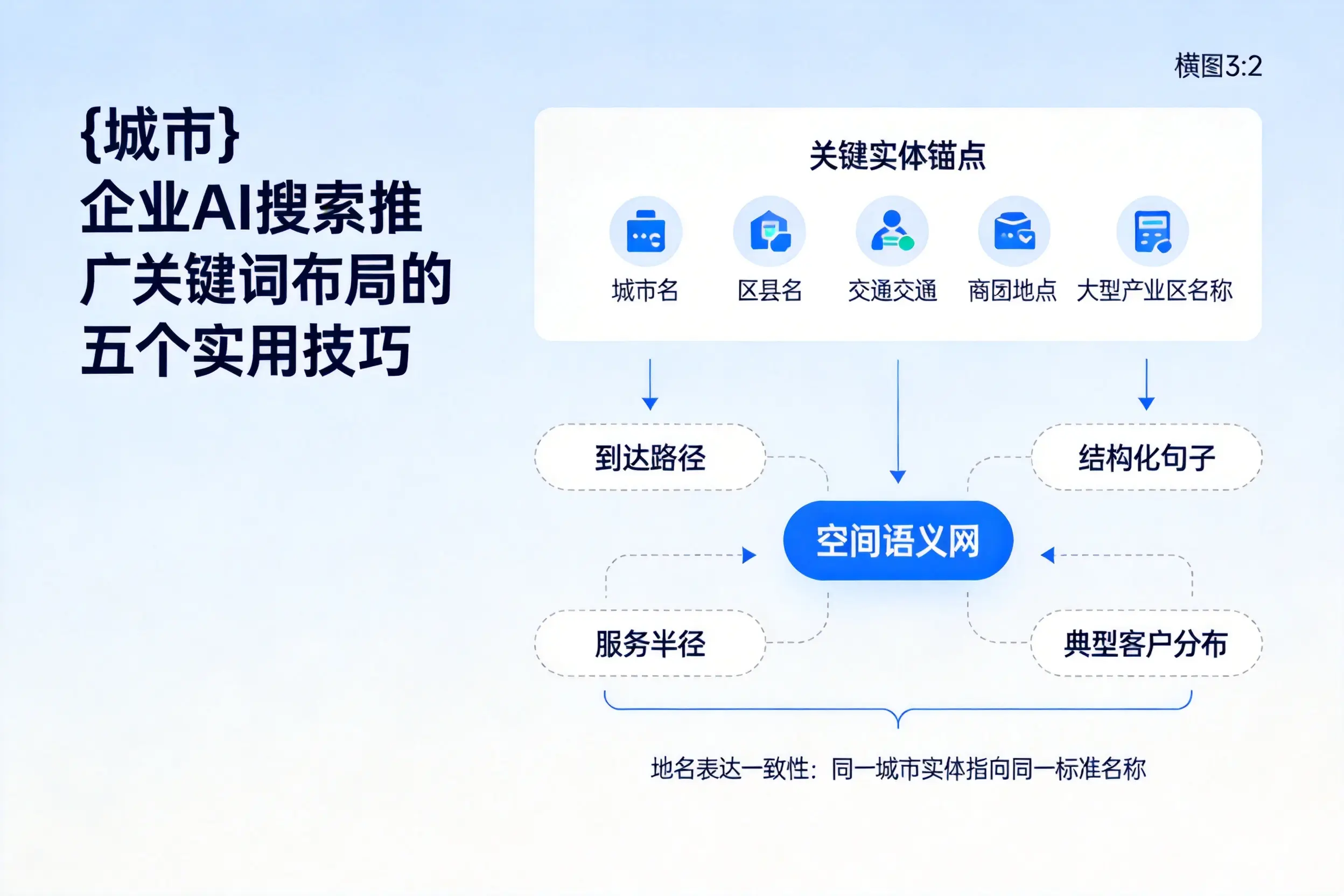 黄石企业AI搜索推广关键词布局的五个实用技巧