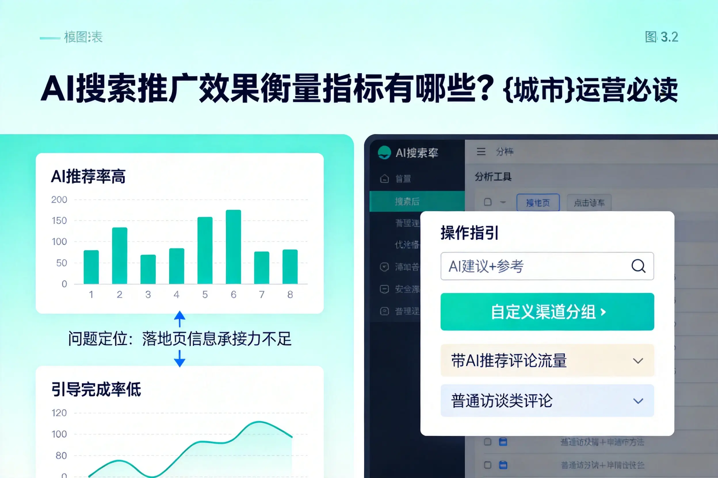 AI搜索推广效果衡量指标有哪些?黄石运营必读