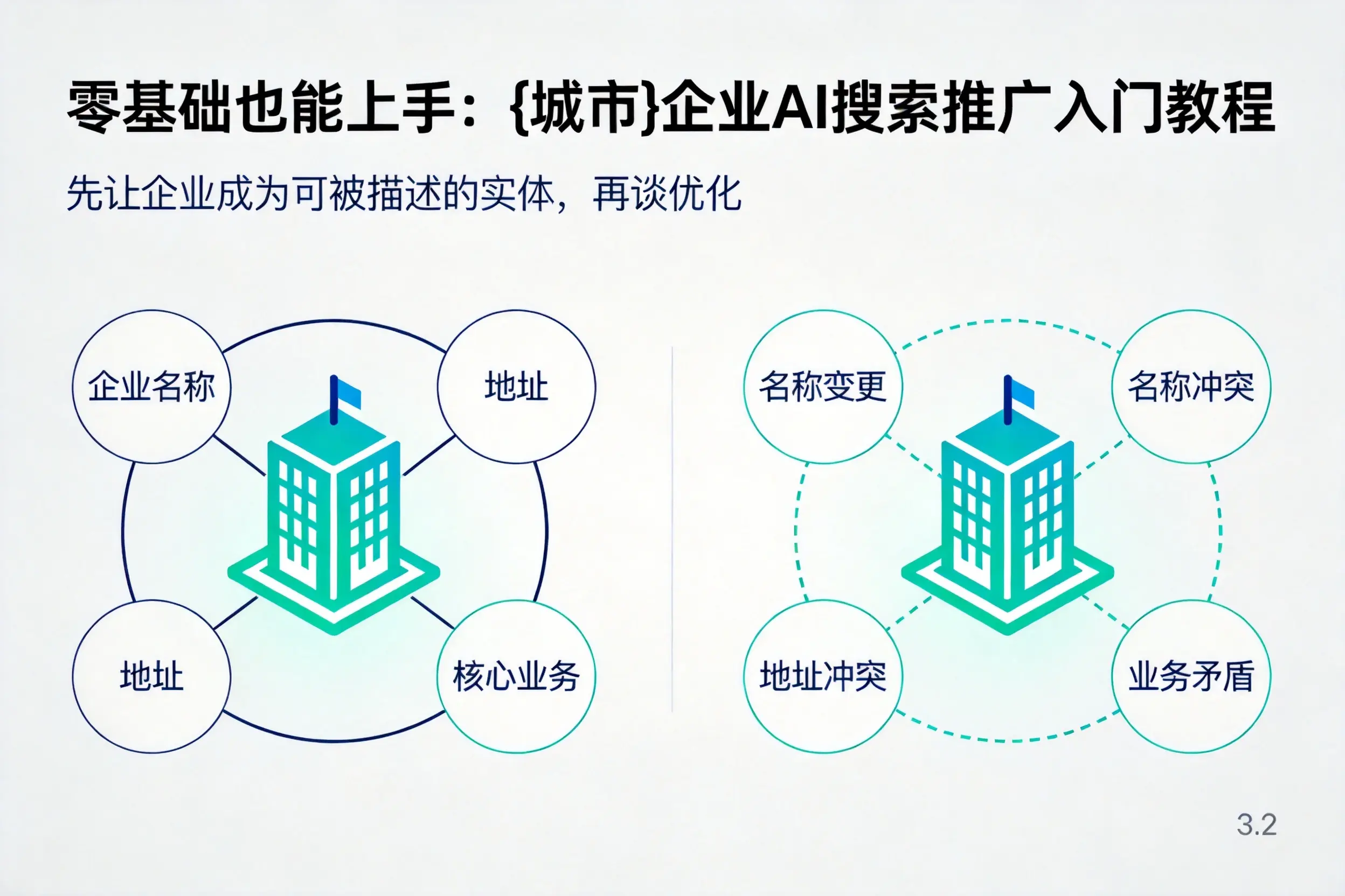 零基础也能上手：黄石企业AI搜索推广入门教程