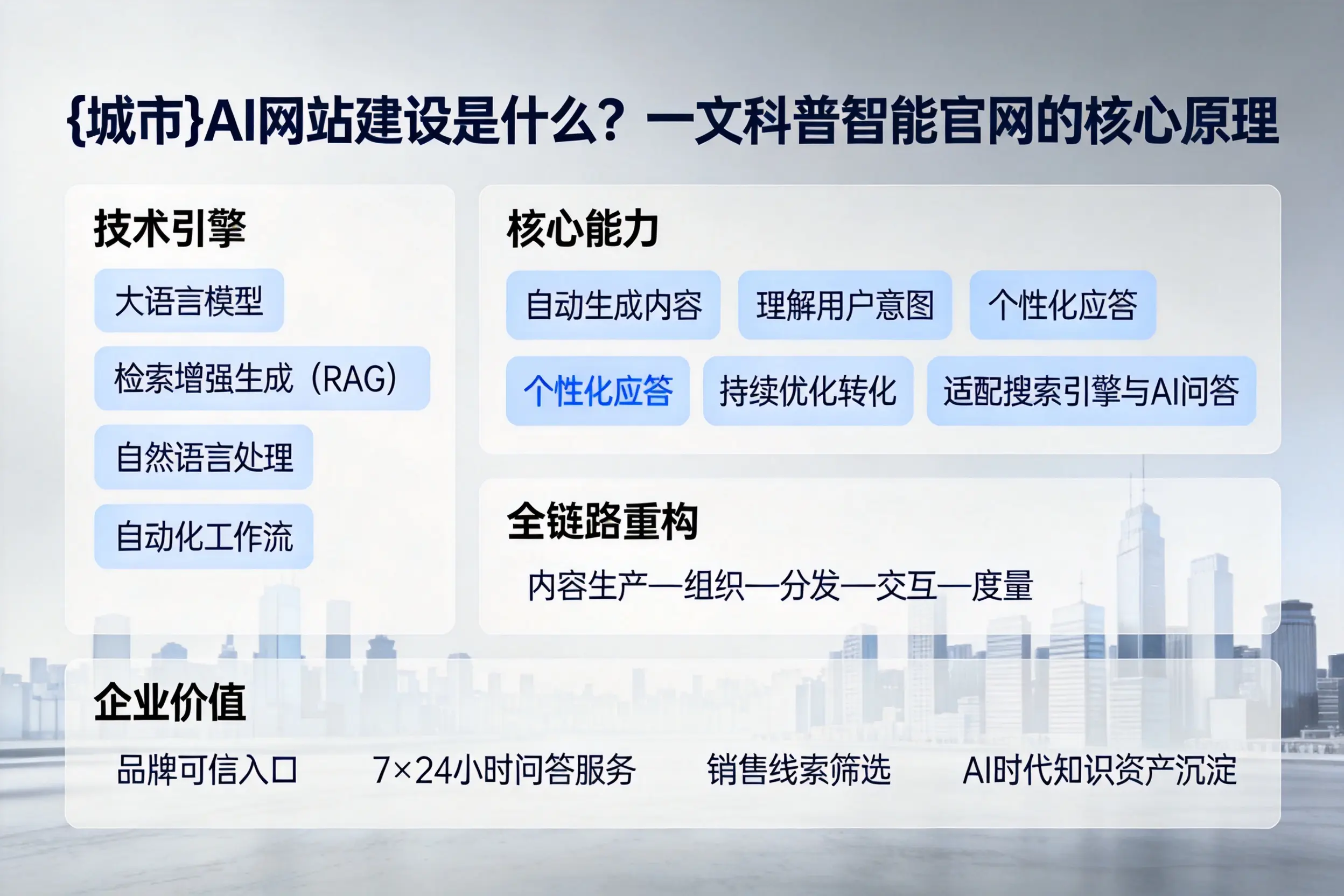黄石AI网站建设是什么？一文科普智能官网的核心原理