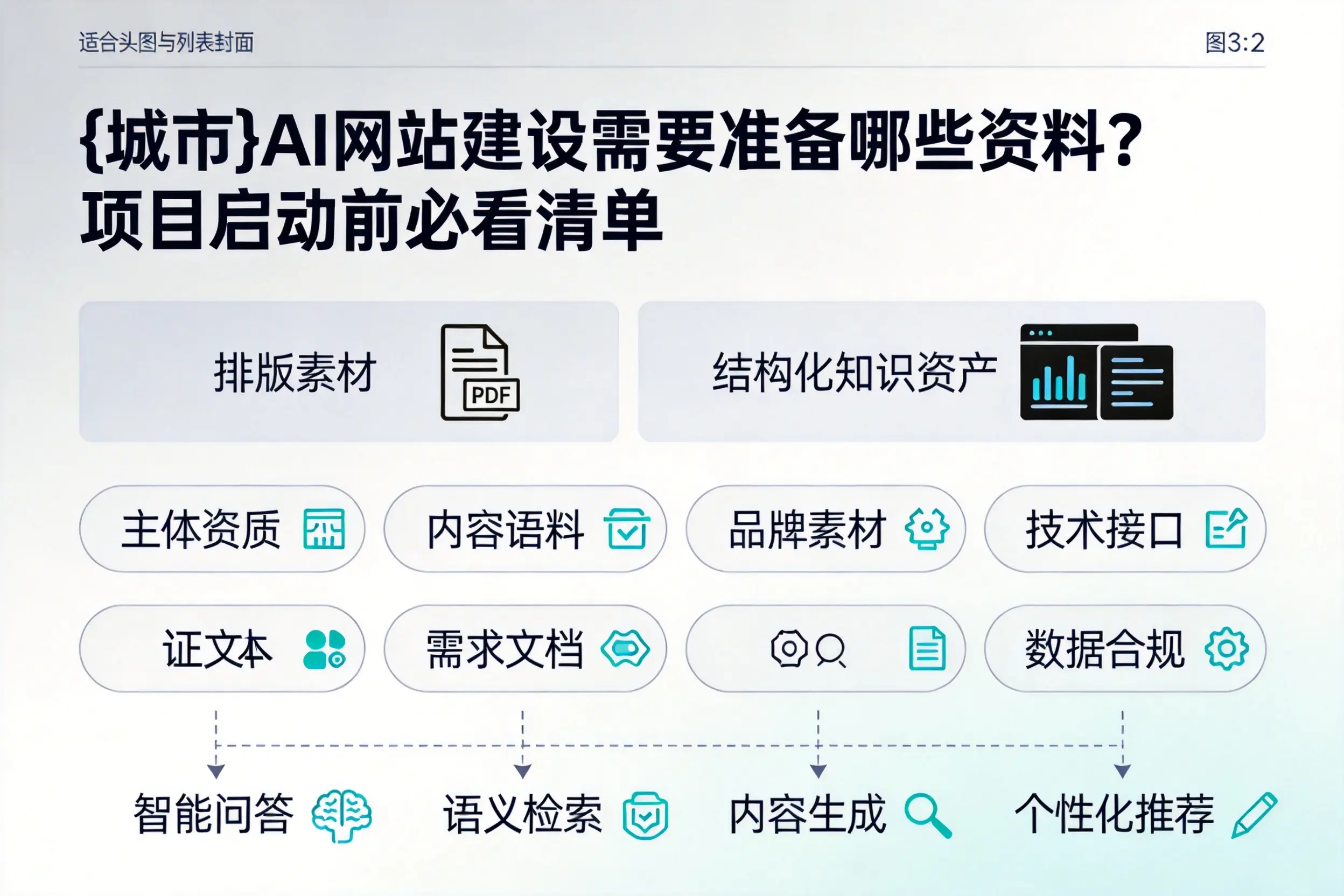 黄石AI网站建设需要准备哪些资料？项目启动前必看清单