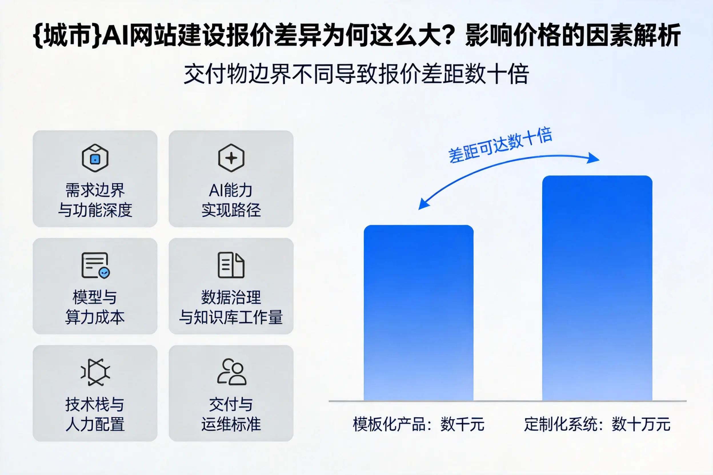 黄石AI网站建设报价差异为何这么大？影响价格的因素解析