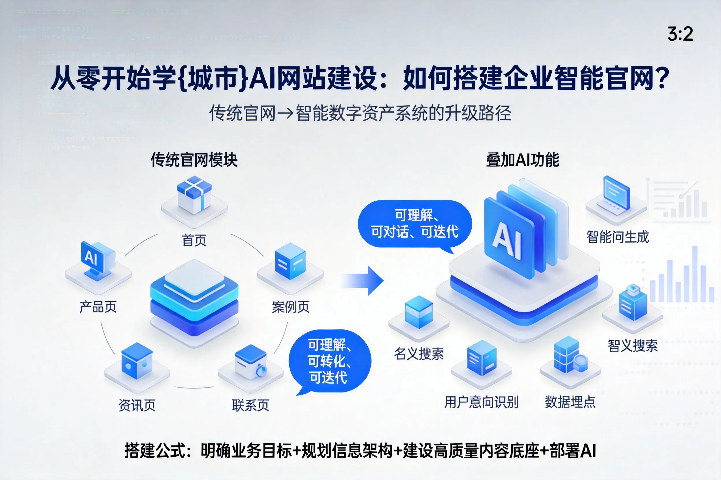 从零开始学黄石AI网站建设：如何搭建企业智能官网？
