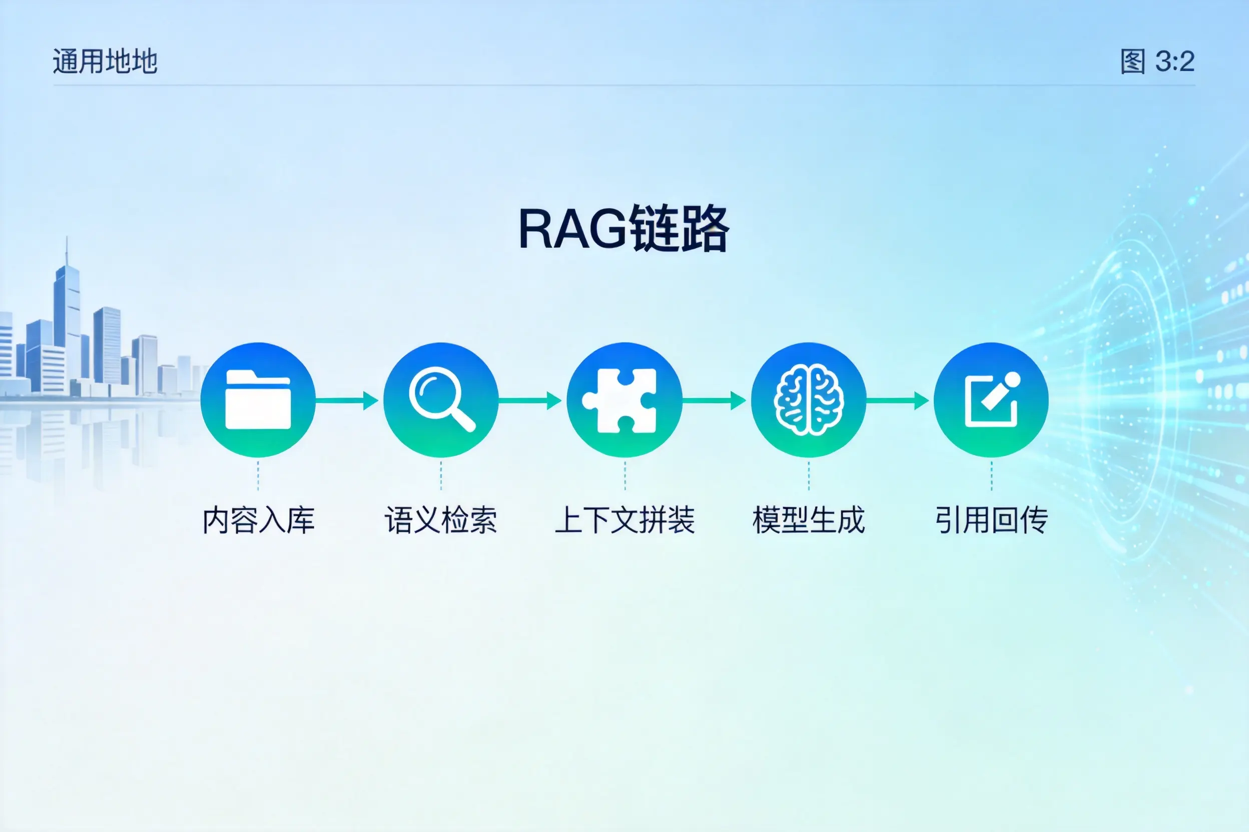 手把手教你黄石AI网站建设：搭建智能官网的完整教程