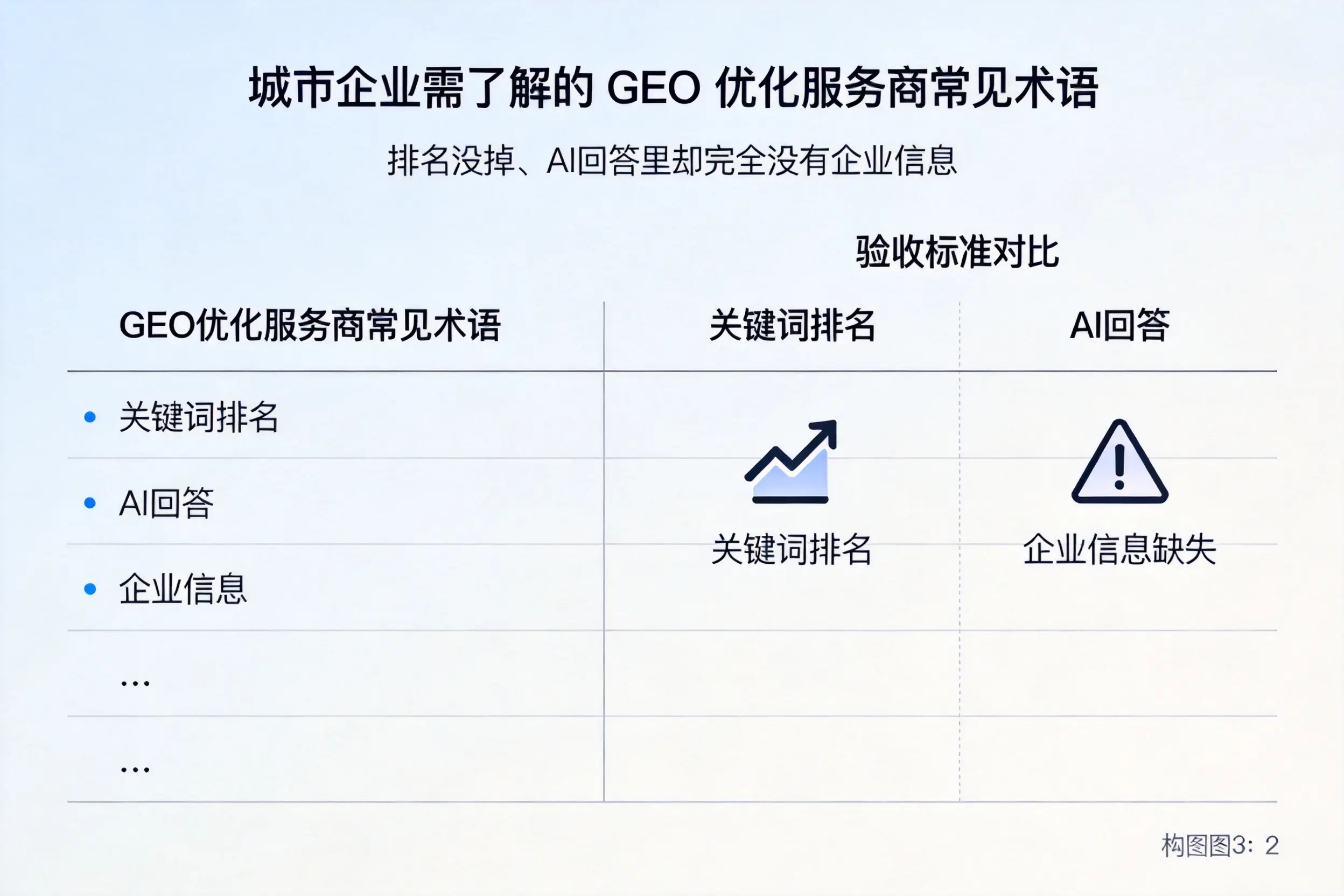 黄石企业需了解的GEO优化服务商常见术语