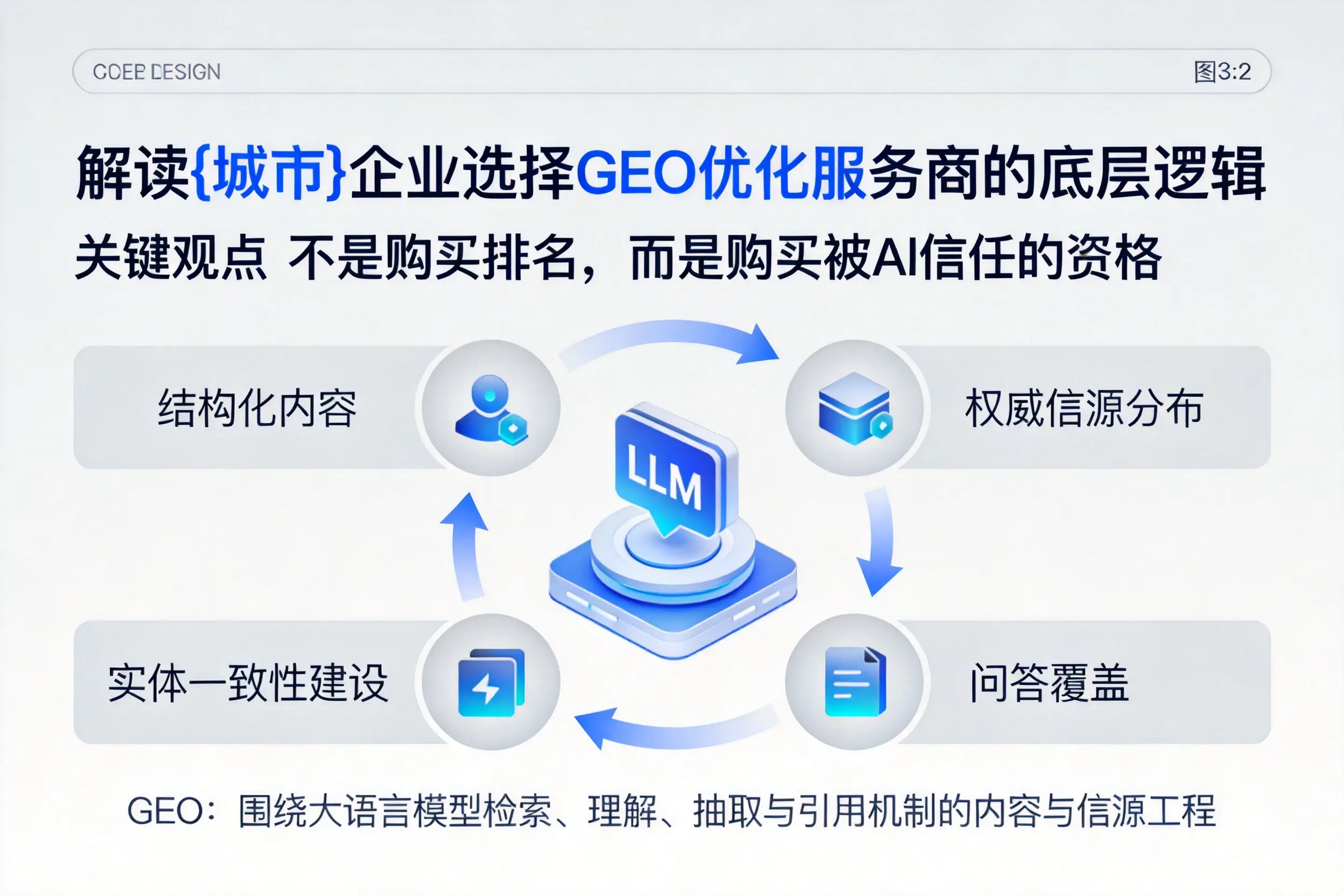 解读黄石企业选择GEO优化服务商的底层逻辑