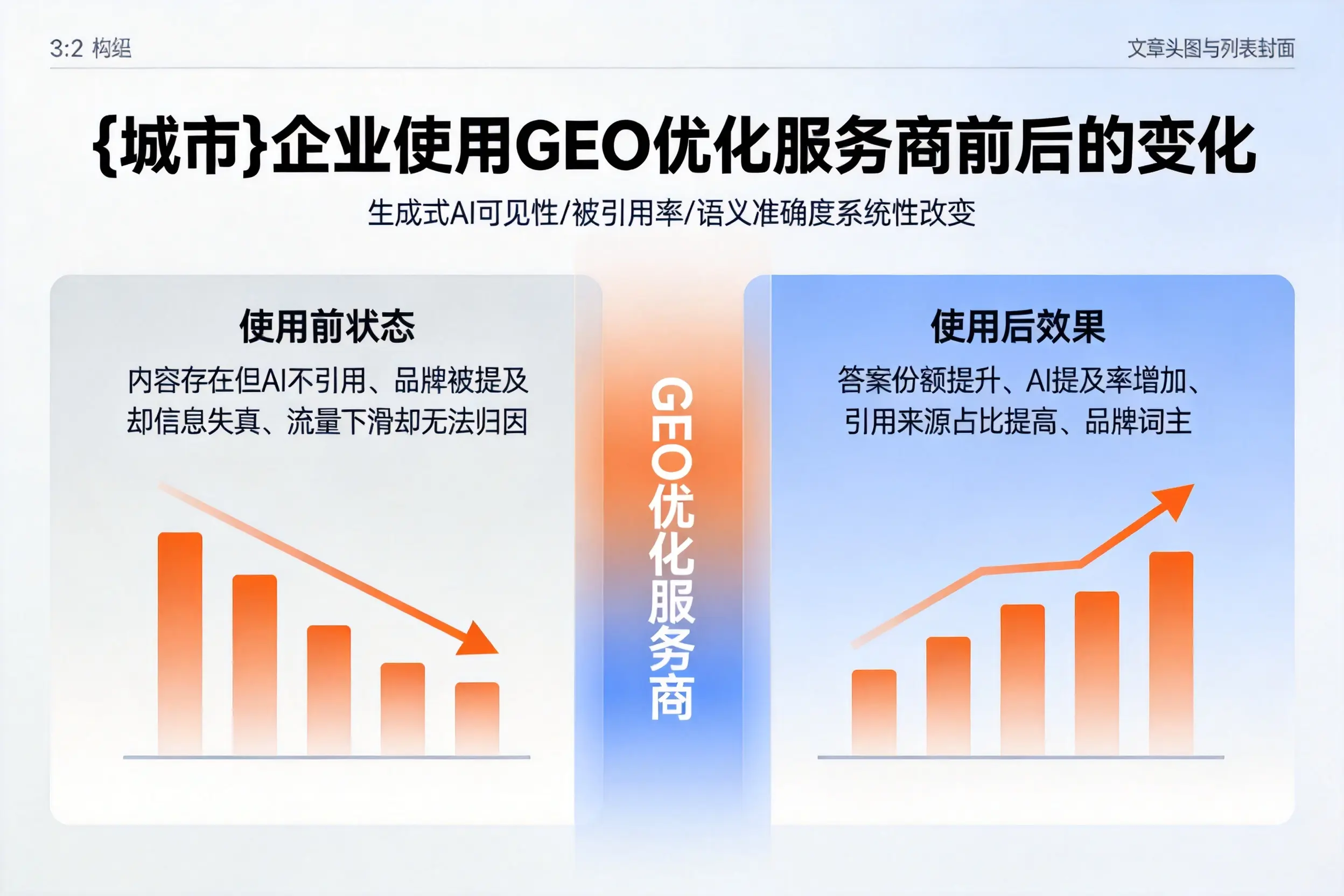 黄石企业使用GEO优化服务商前后的变化