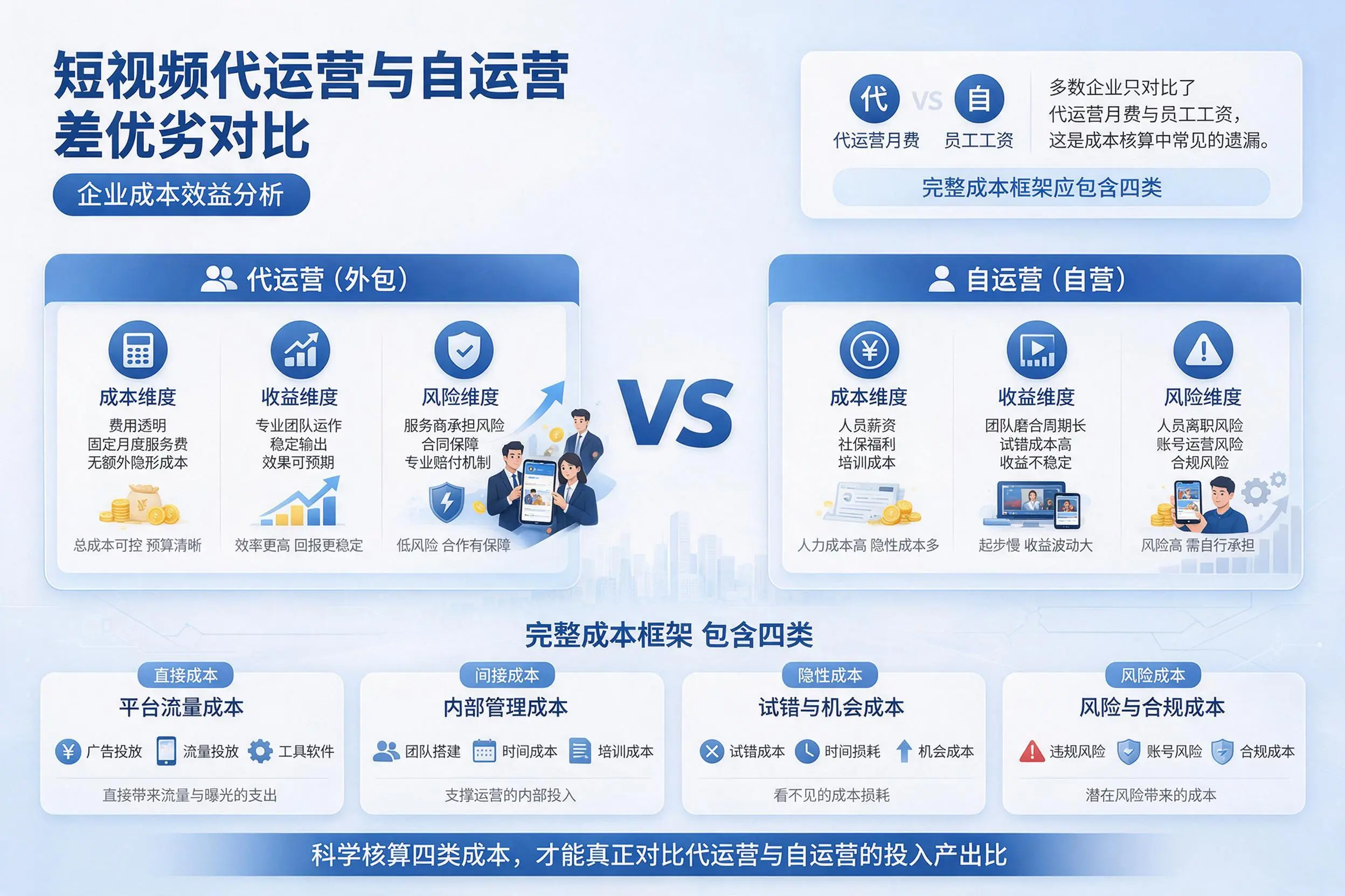 短视频代运营与自运营优劣对比：黄石企业成本效益分析