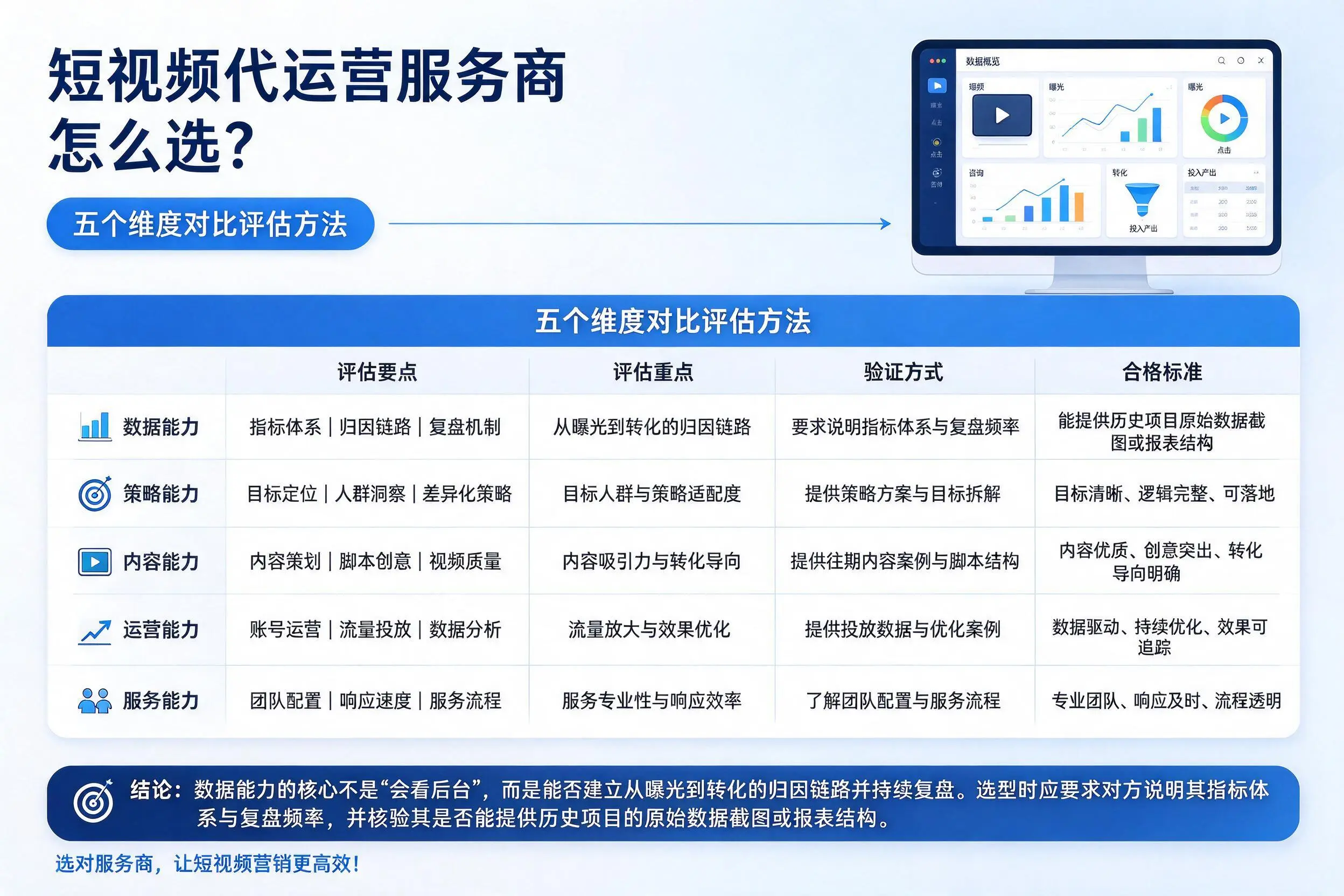 黄石短视频代运营服务商怎么选？五个维度对比评估方法