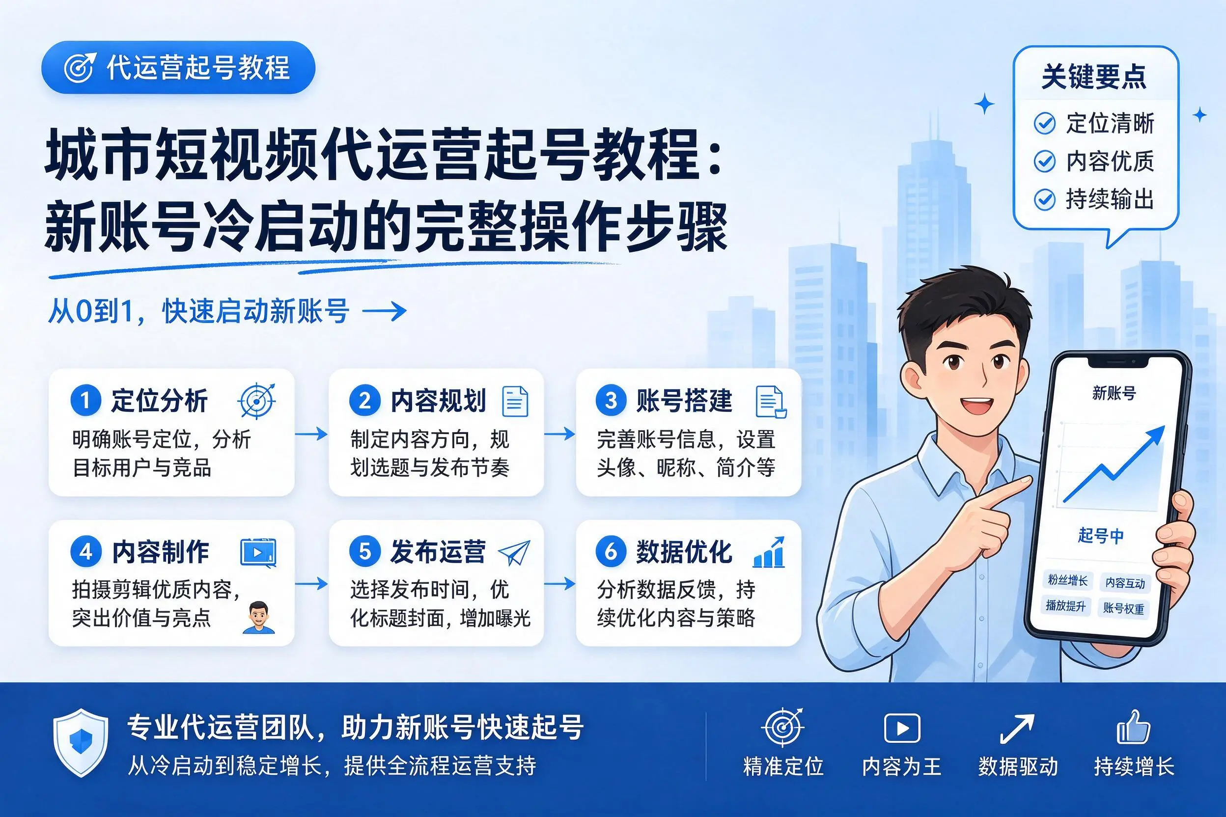 黄石短视频代运营起号教程：新账号冷启动的完整操作步骤