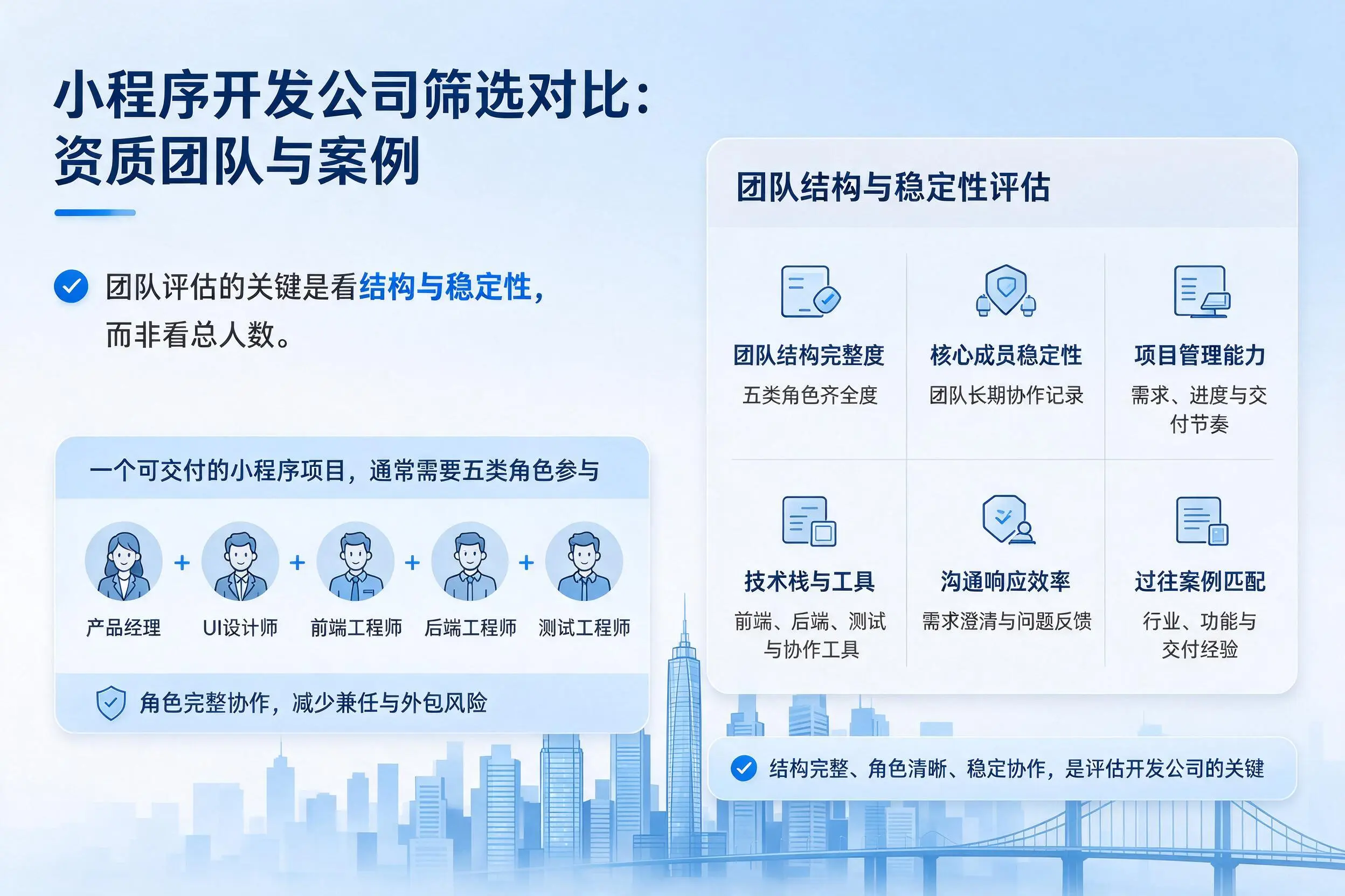 黄石小程序开发公司筛选对比:资质团队与案例