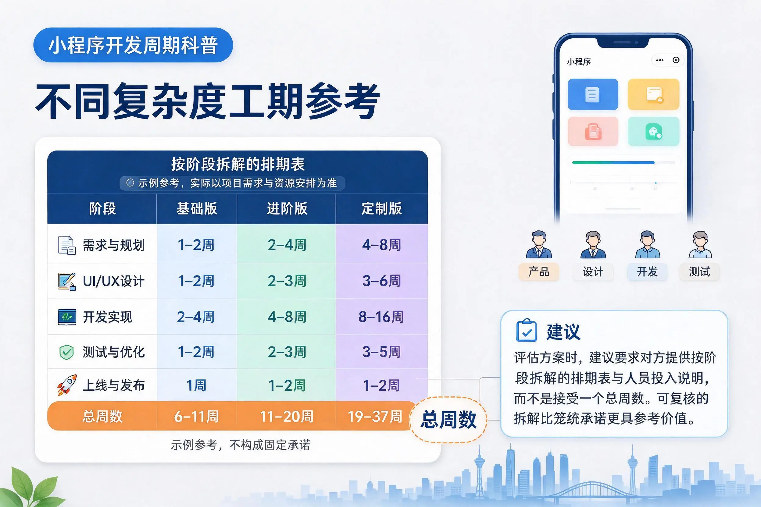 黄石小程序开发周期科普：不同复杂度工期参考