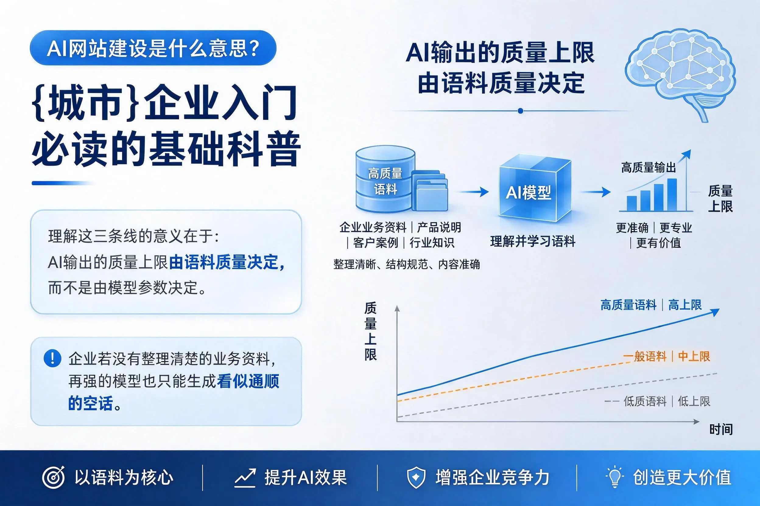AI网站建设是什么意思？黄石企业入门必读的基础科普