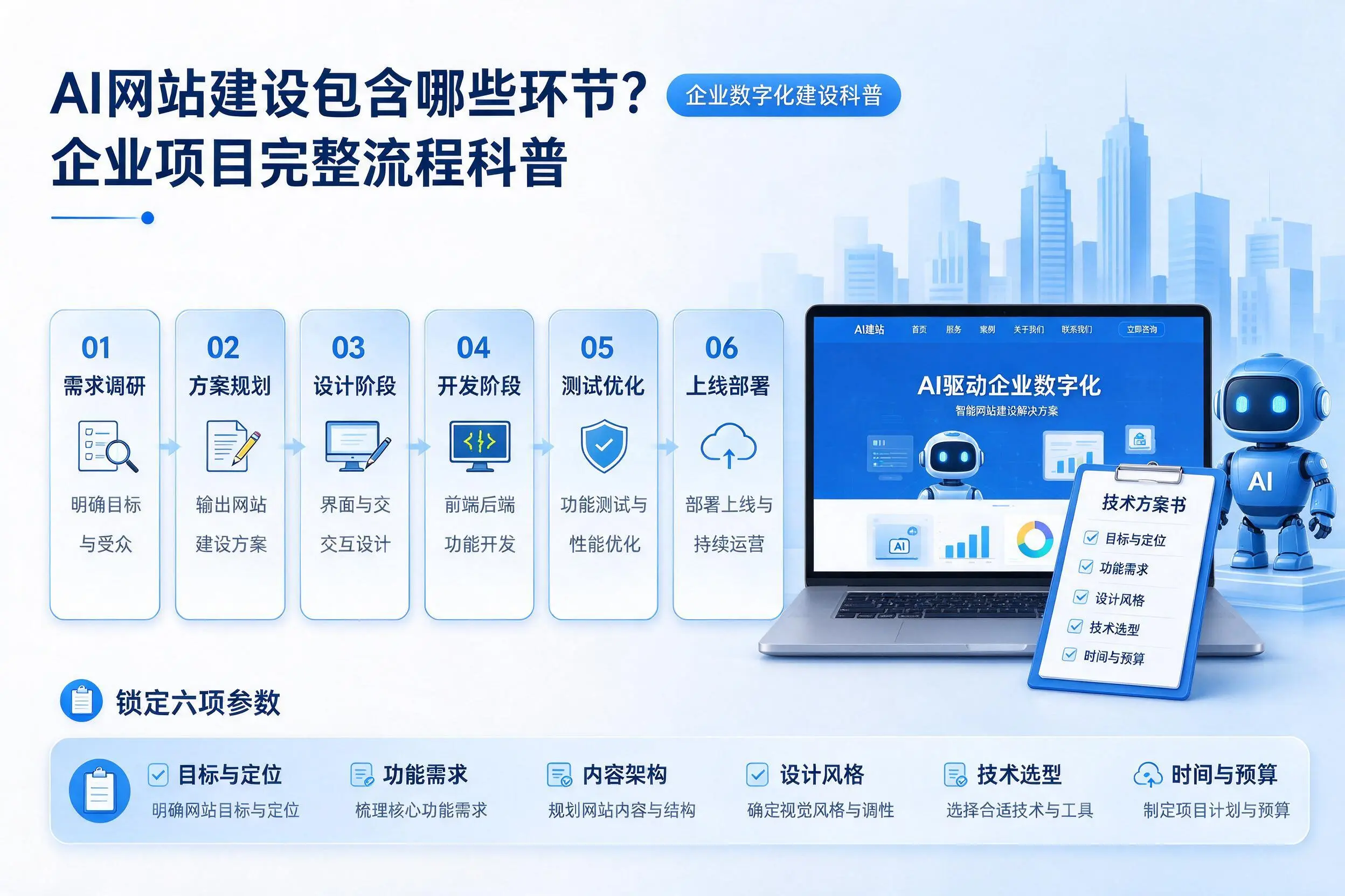 AI网站建设包含哪些环节？黄石企业项目完整流程科普