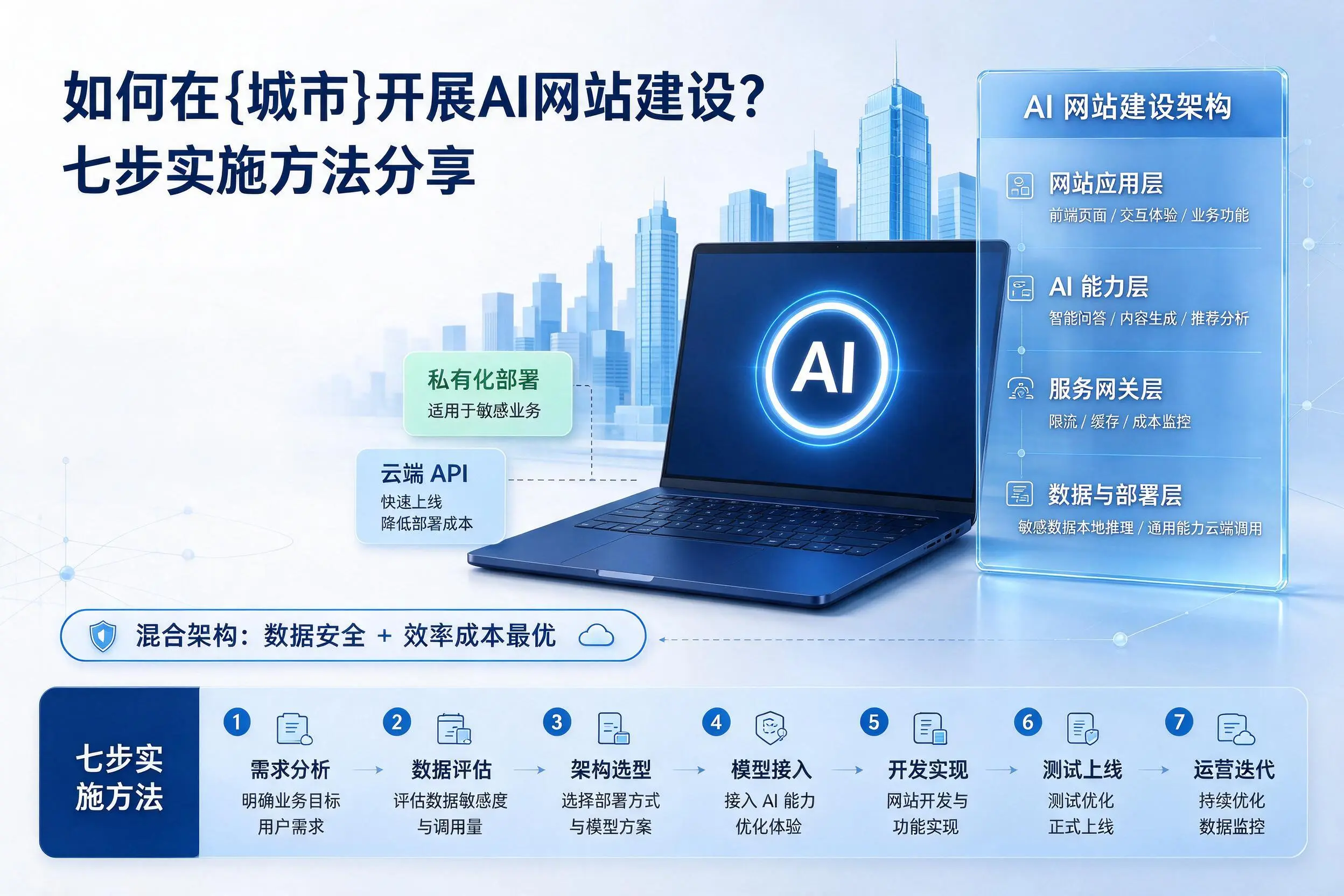 如何在黄石开展AI网站建设？七步实施方法分享