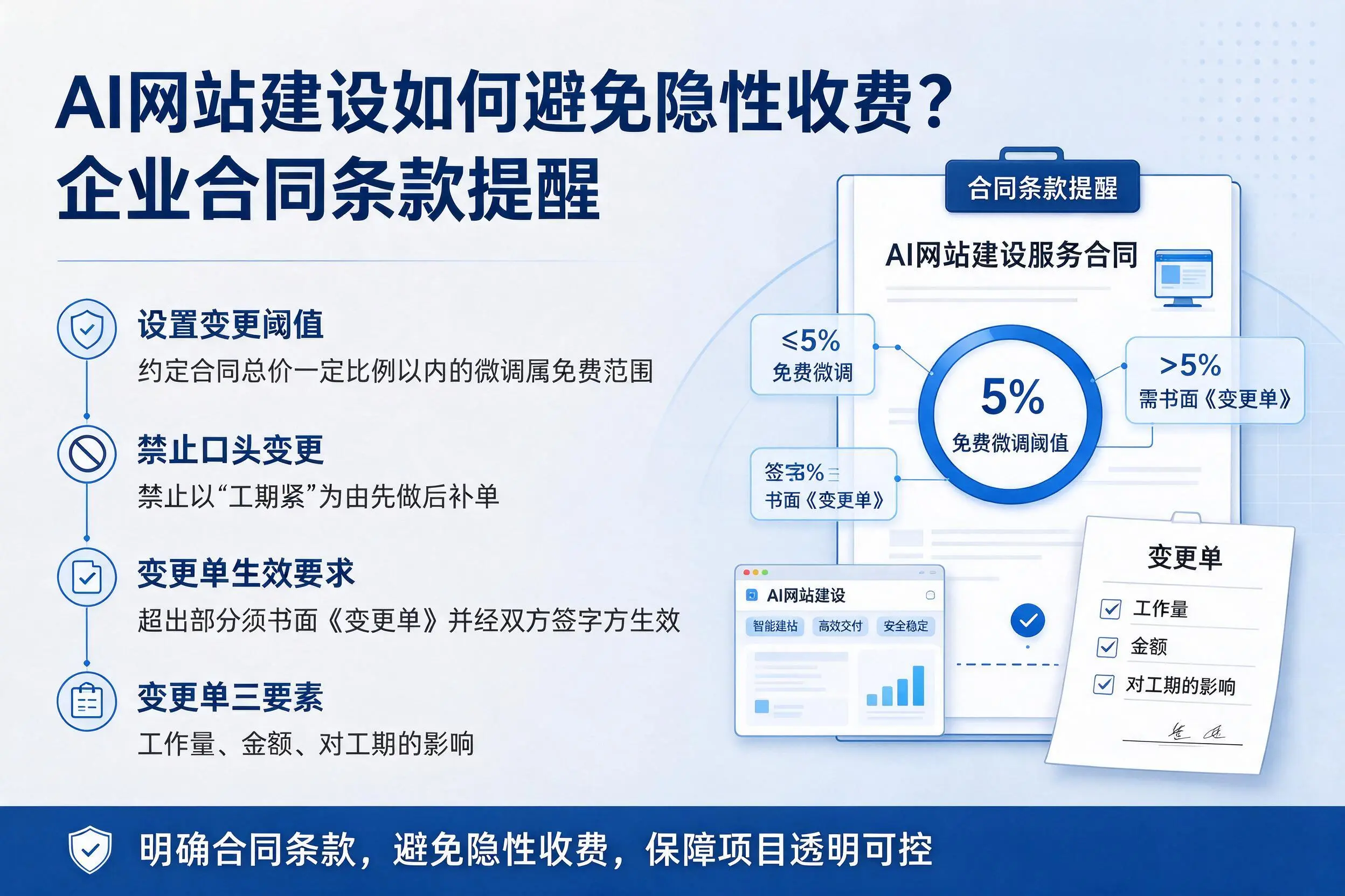 AI网站建设如何避免隐性收费？黄石企业合同条款提醒