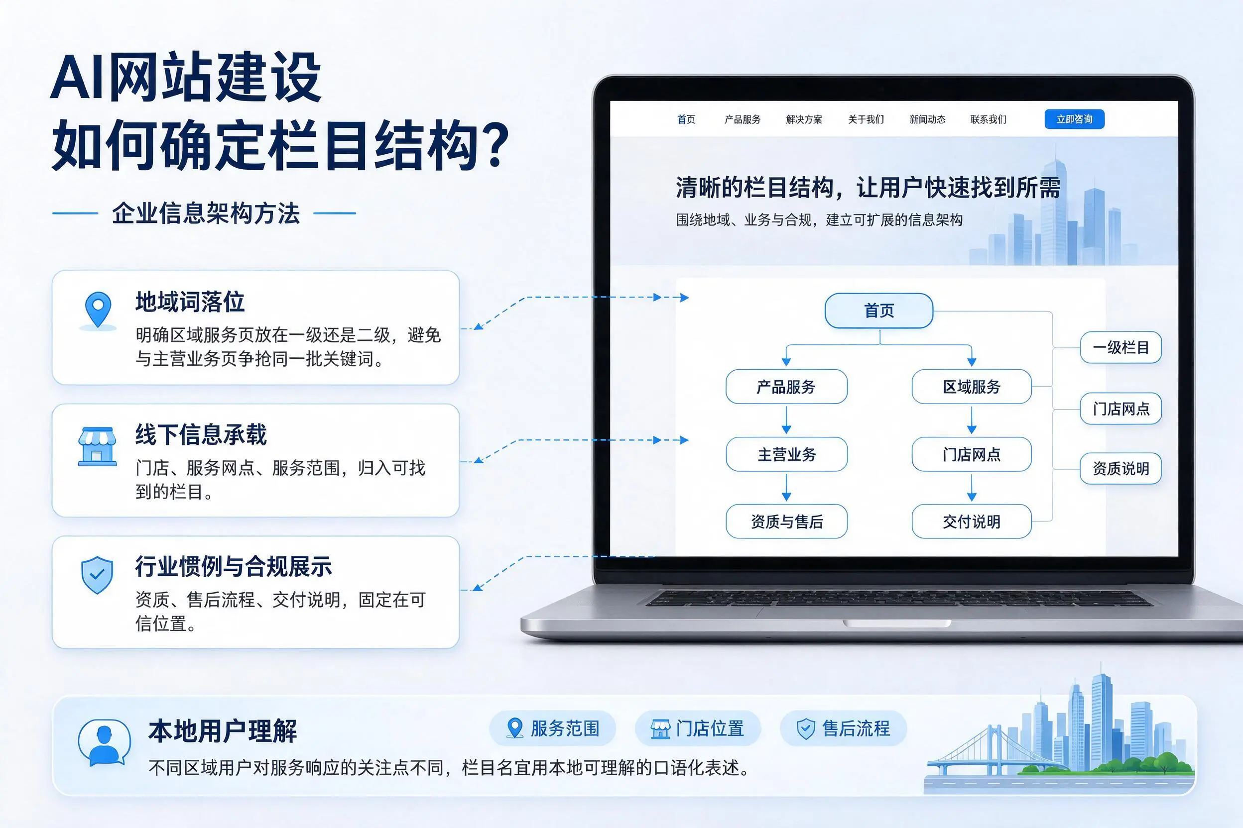 AI网站建设如何确定栏目结构?黄石企业信息架构方法